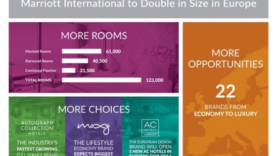 Marriott infographic