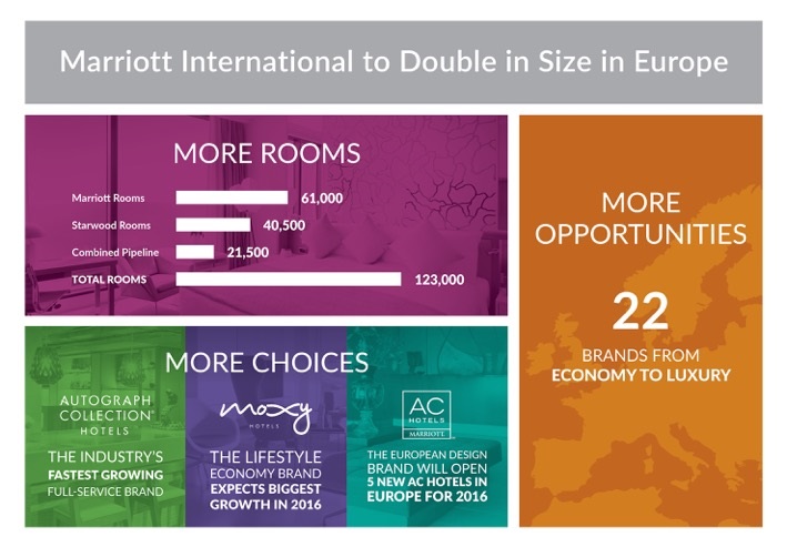 Marriott infographic