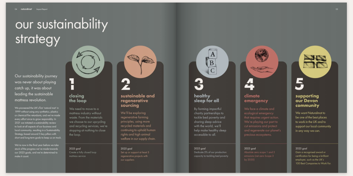 Screenshot from Naturalmat sustainability strategy with 1-5 goals